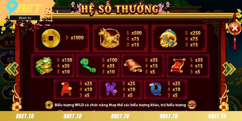 Bảng tỷ lệ trả thưởng chi tiết cho Cung Hỷ Phát Tài